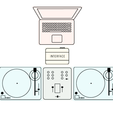 Beginner's Guide To DJ Equipment Setups