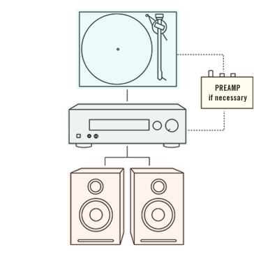 Beginner's Guide To Turntable Setups