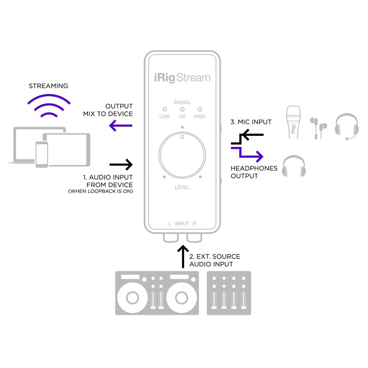 IK Multimedia: iRig Stream Streaming Audio Interface