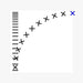 Oneohtrix Point Never: Commissions II Vinyl LP (Record Store Day)